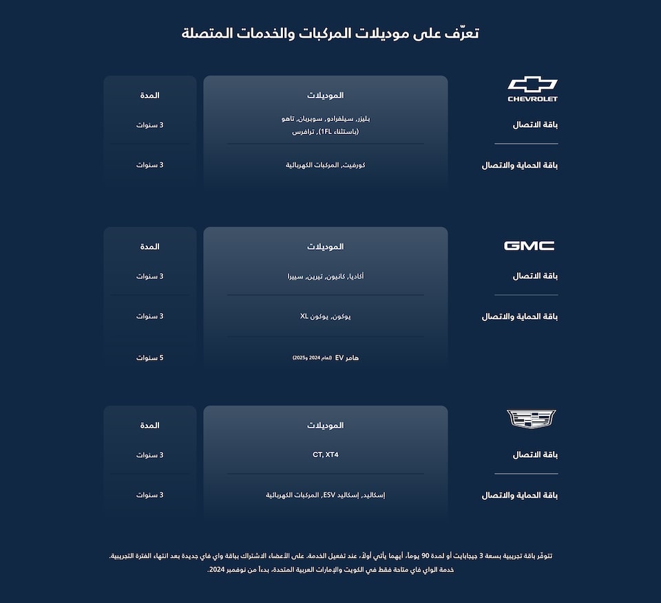 Table that lists all the vehicles eligible for DRPO