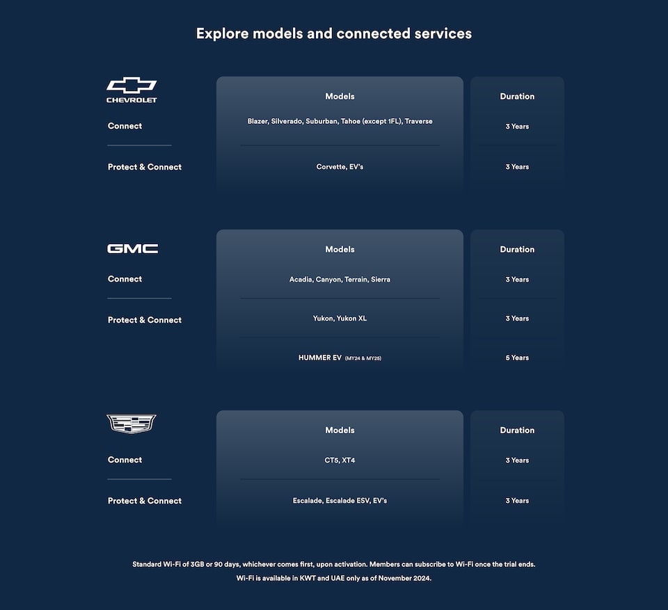 Table that lists all the vehicles eligible for DRPO